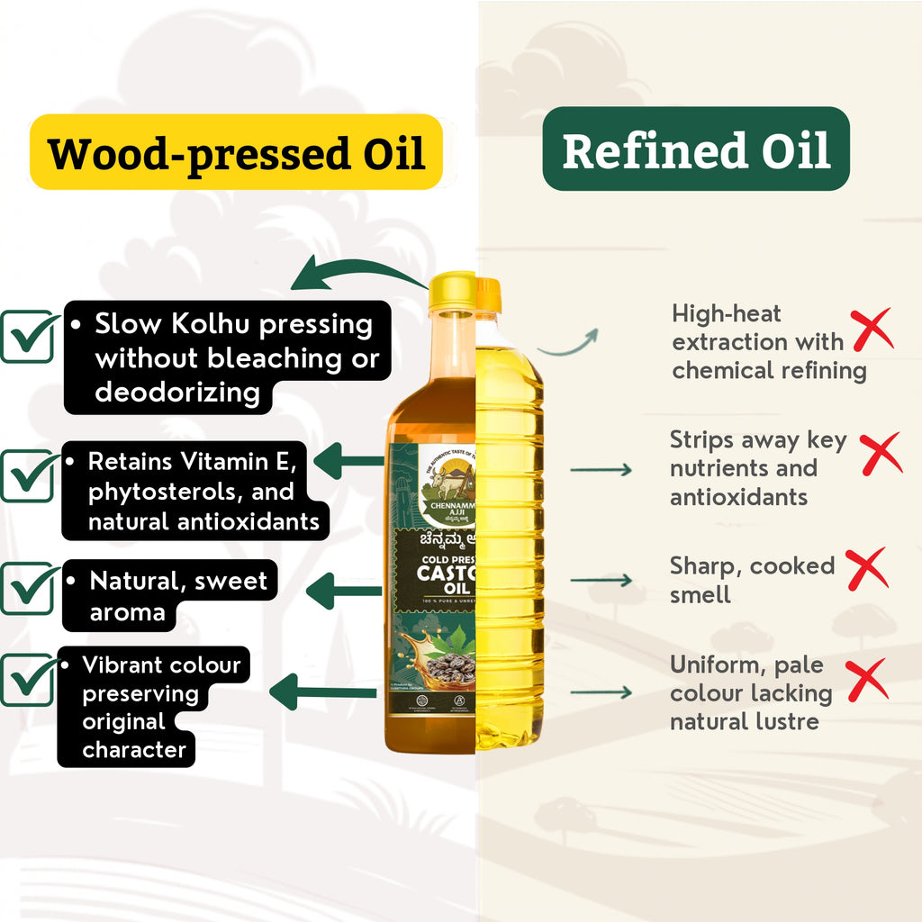 COLD PRESSED CASTOR OIL