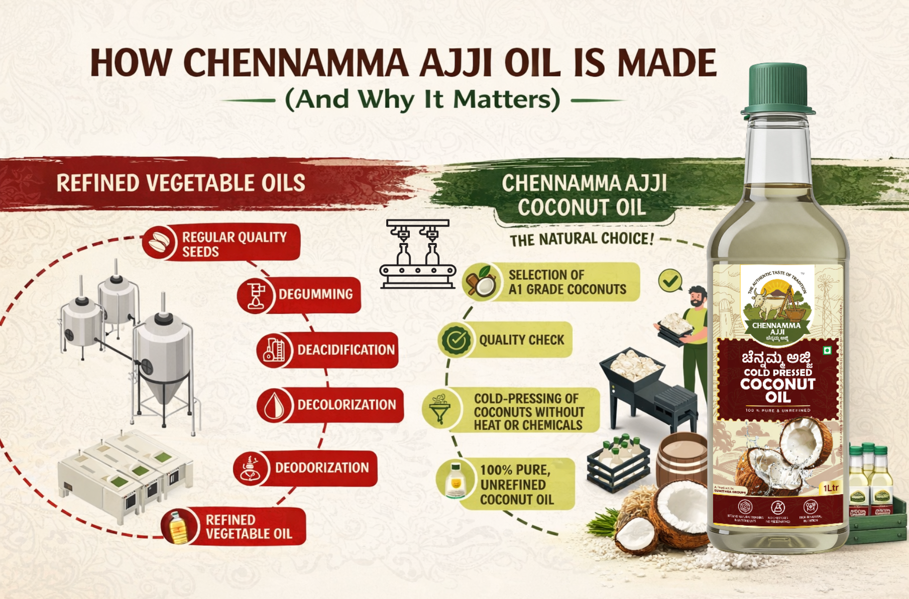 CHENNAMMA AJJI COLD PRESSED COCONUT OIL