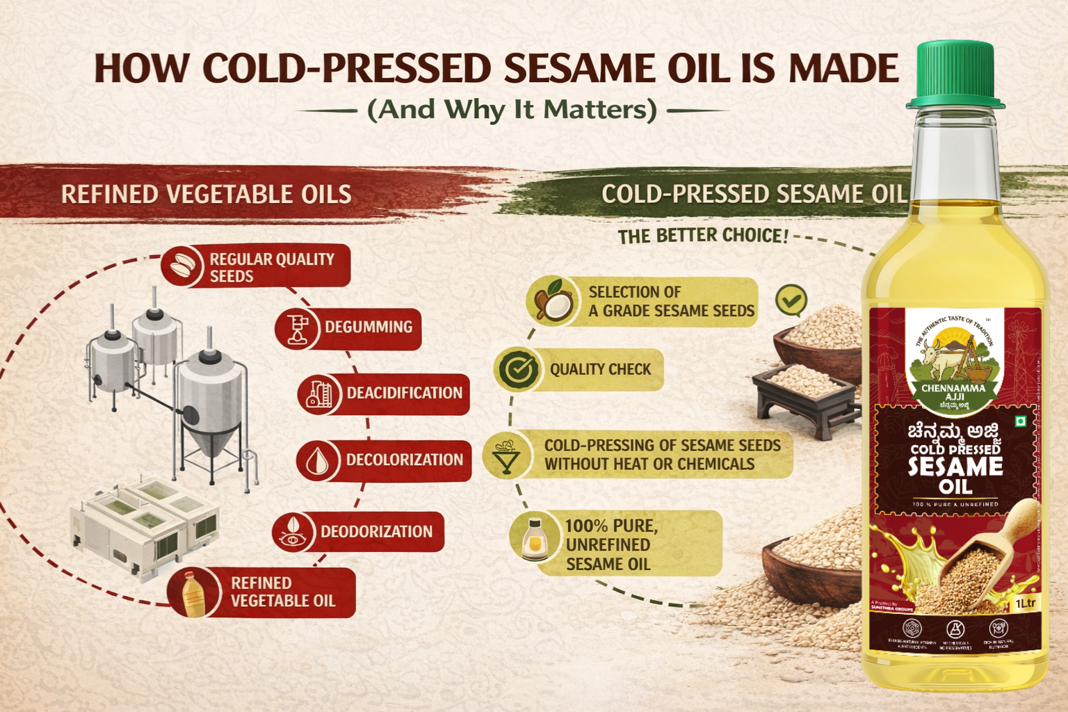 CHENNAMMA AJJI SEASAME OIL