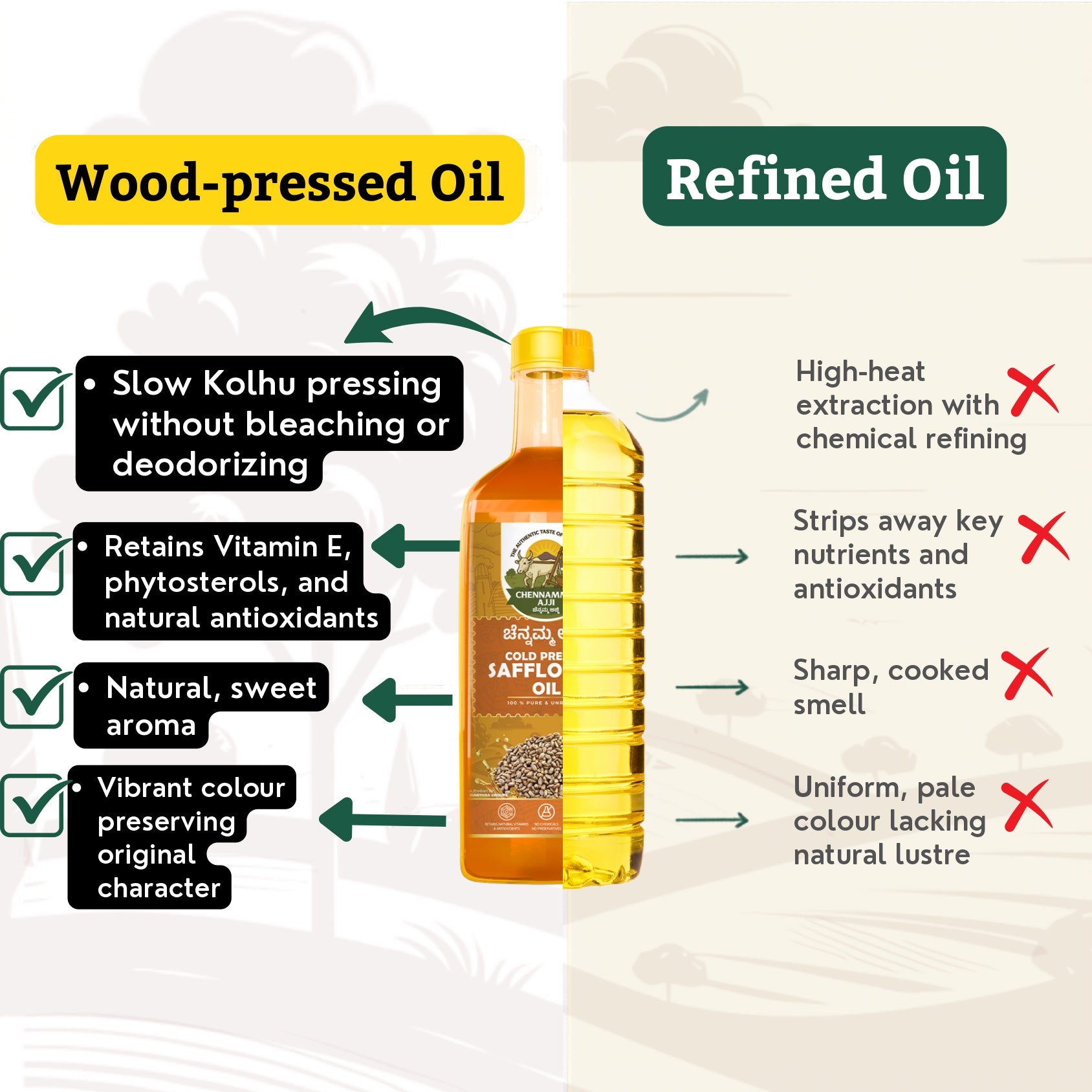 CHENNAMMAAJJI COLD PRESSED SAFFLOWER OIL