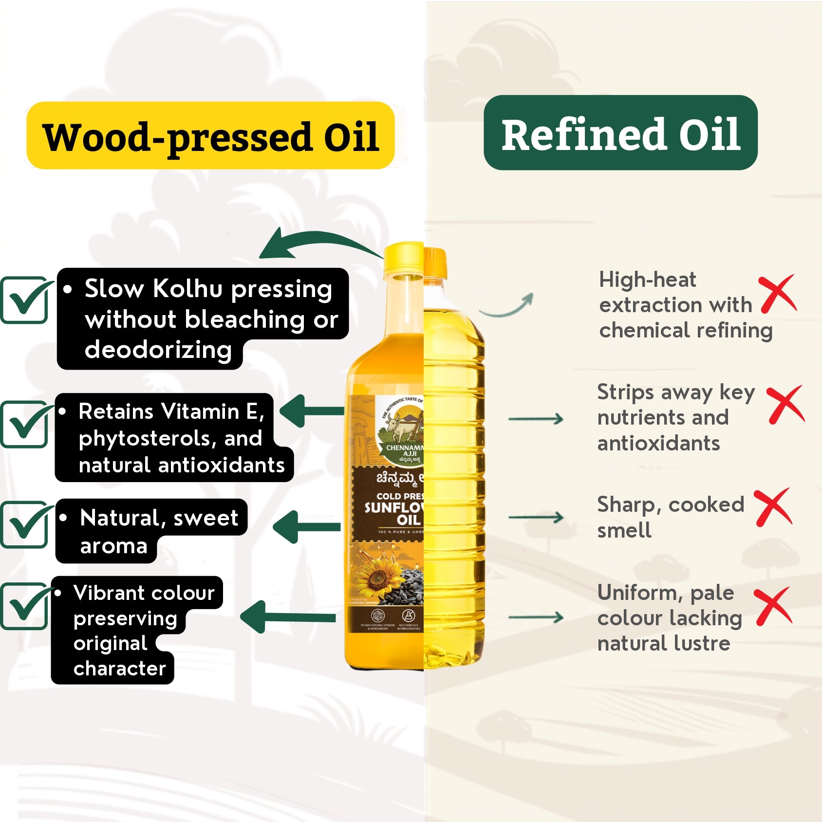 CHENNAMMA AJJI SUNFLOWER COLD PRESSED OIL
